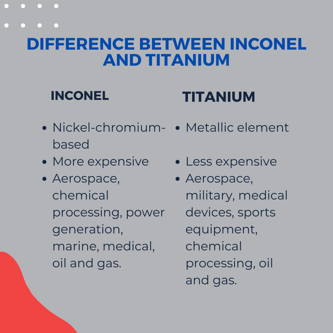 Inconel vs TitaniumThe Ultimate Difference Explained